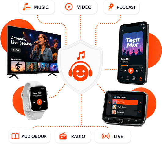 multi-devices-audio-music-streaming-formats-for-family-tunedglobal