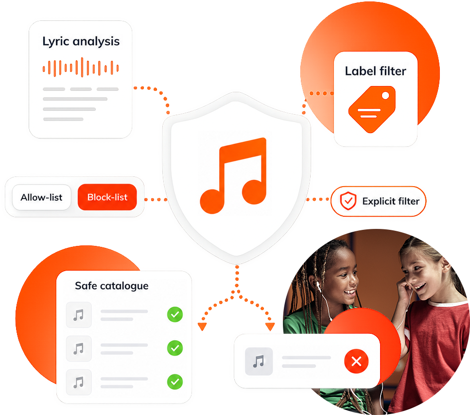 safe-music-catalogue-filtering-explicit-content-tunedglobal-2