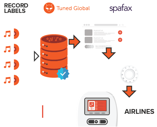 spafax-IFE-tunedglobal-music-casestudy
