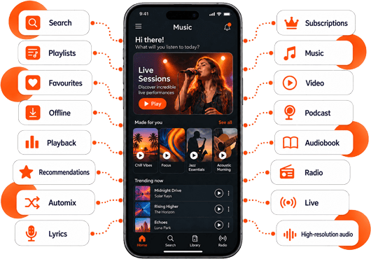 tunedglobal-streaming-features-audio-video-formats